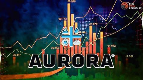 aurora cannabis reverse stock split